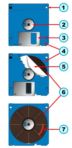 Komponen Floppy Disk (Disket)