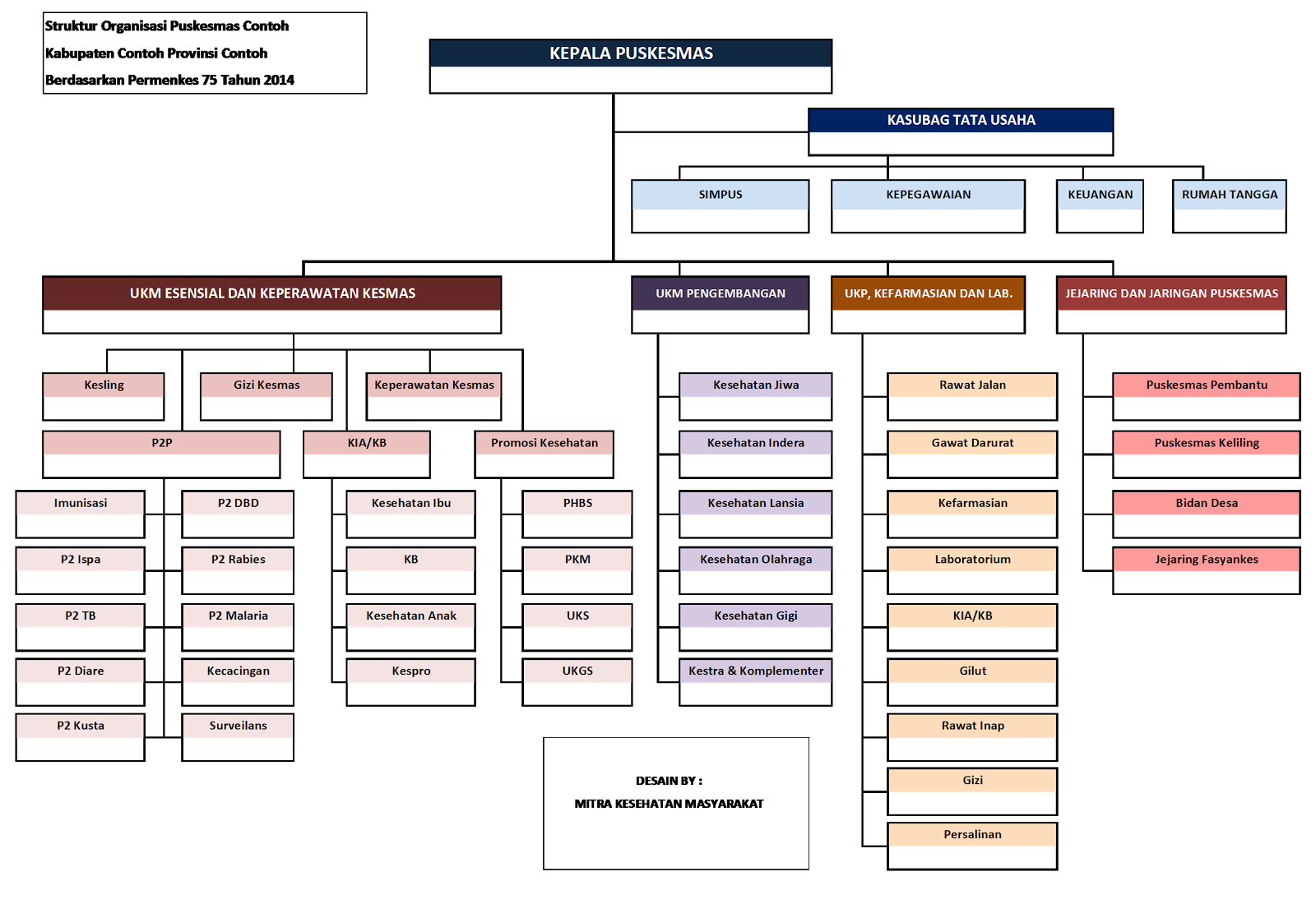 Struktur Organisasi Puskesmas Perkotaan dan Pedesaan