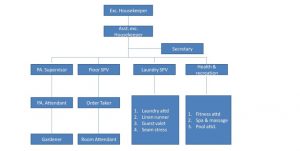 struktur organisasi housekeeping