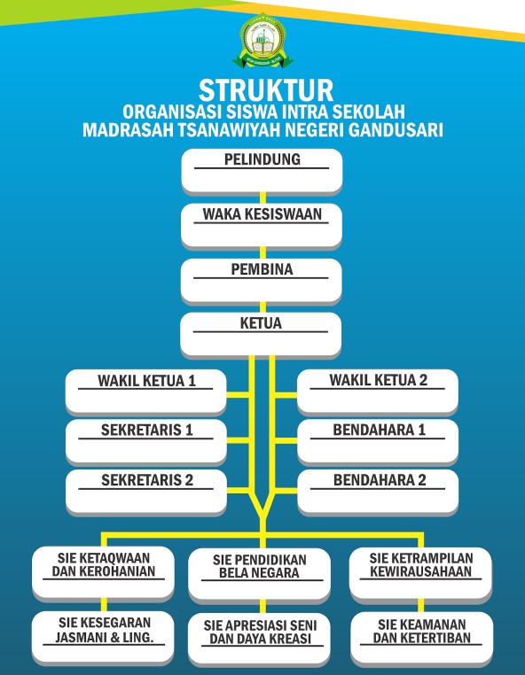 Struktur organisasi OSIS MTs Negeri Gandusari