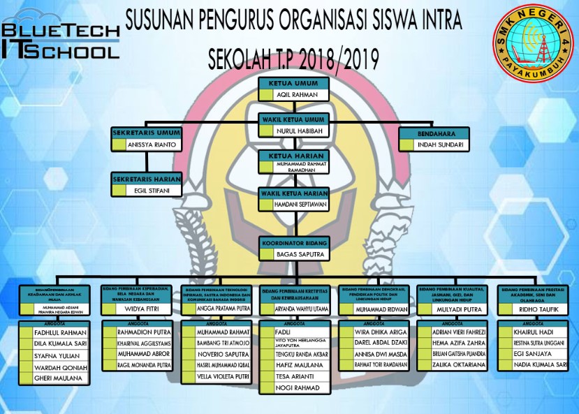 Struktur organisasi OSIS SMK 4 Payakumbuh