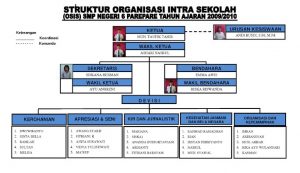 struktur organisasi OSIS SMP 6 Parepare