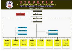 struktur organisasi OSIS SMP Harapan Utama Batam