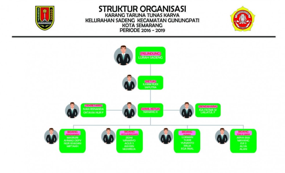 8+ Contoh Struktur Organisasi karang Taruna [RT/RW, Desa/Kelurahan,  Nasional]