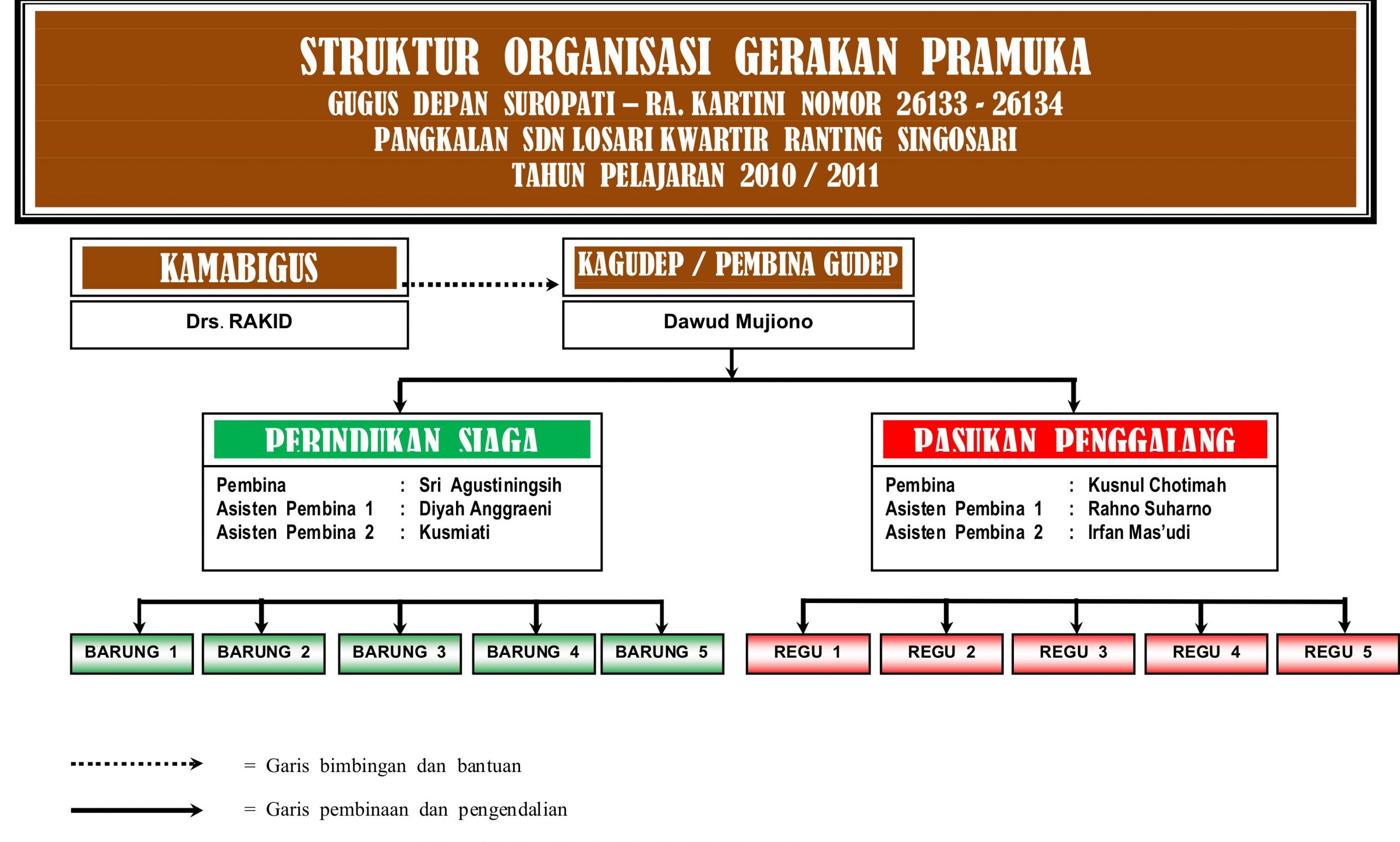 Jenis Jenis Organisasi