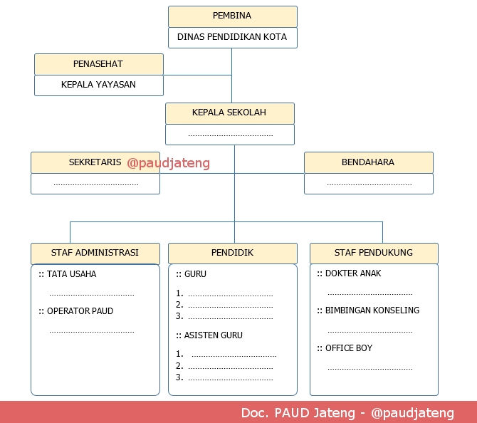 Struktur Organisasi Yayasan PAUD