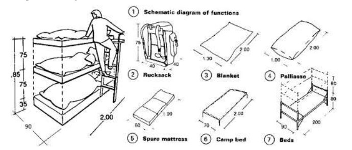 Jenis Kamar Hostel