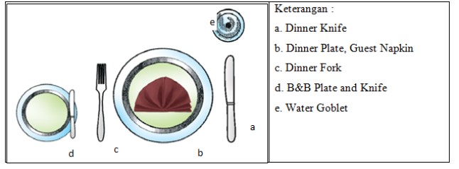 Basic Table Setting