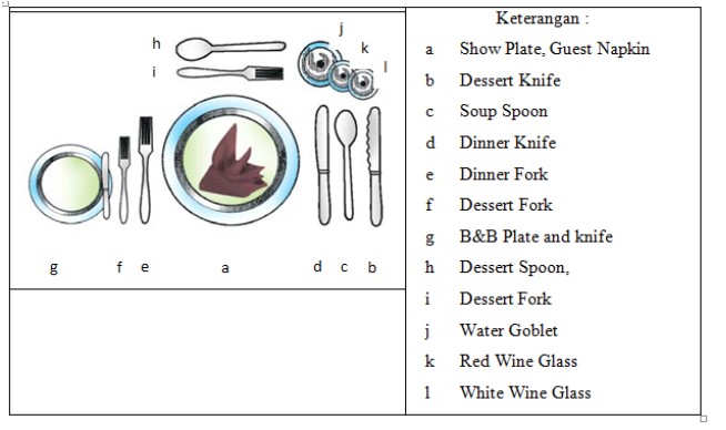 Elaborate Table Setting