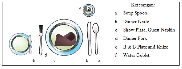 Standart Table Setting