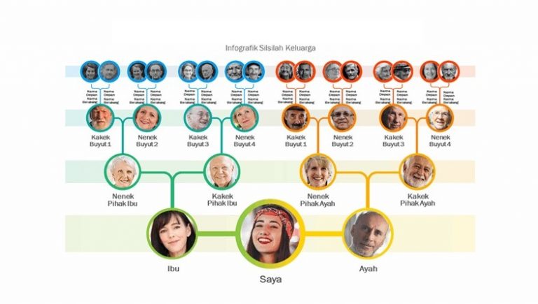 Aplikasi Silsilah Keluarga Terbaik