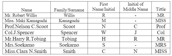 Contoh penulisan nama biasa reservasi form