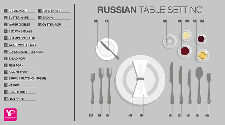 Ketentuan Russian Table Setting