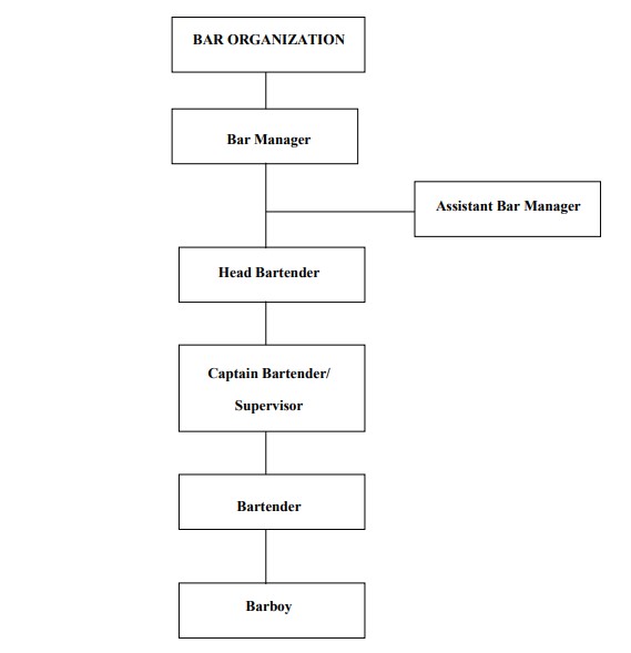Struktur Organisasi Bar Besar