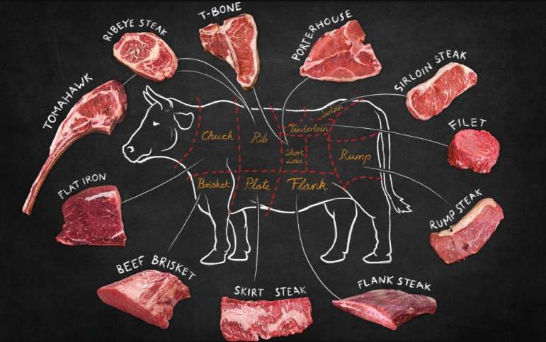 Bagian Daging Steak