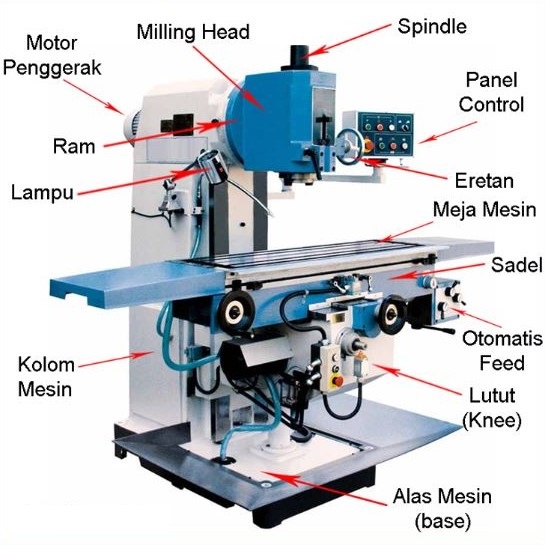Jenis Jenis Mesin Frais Dan Fungsinya Yang Perlu Anda Ketahui My Xxx